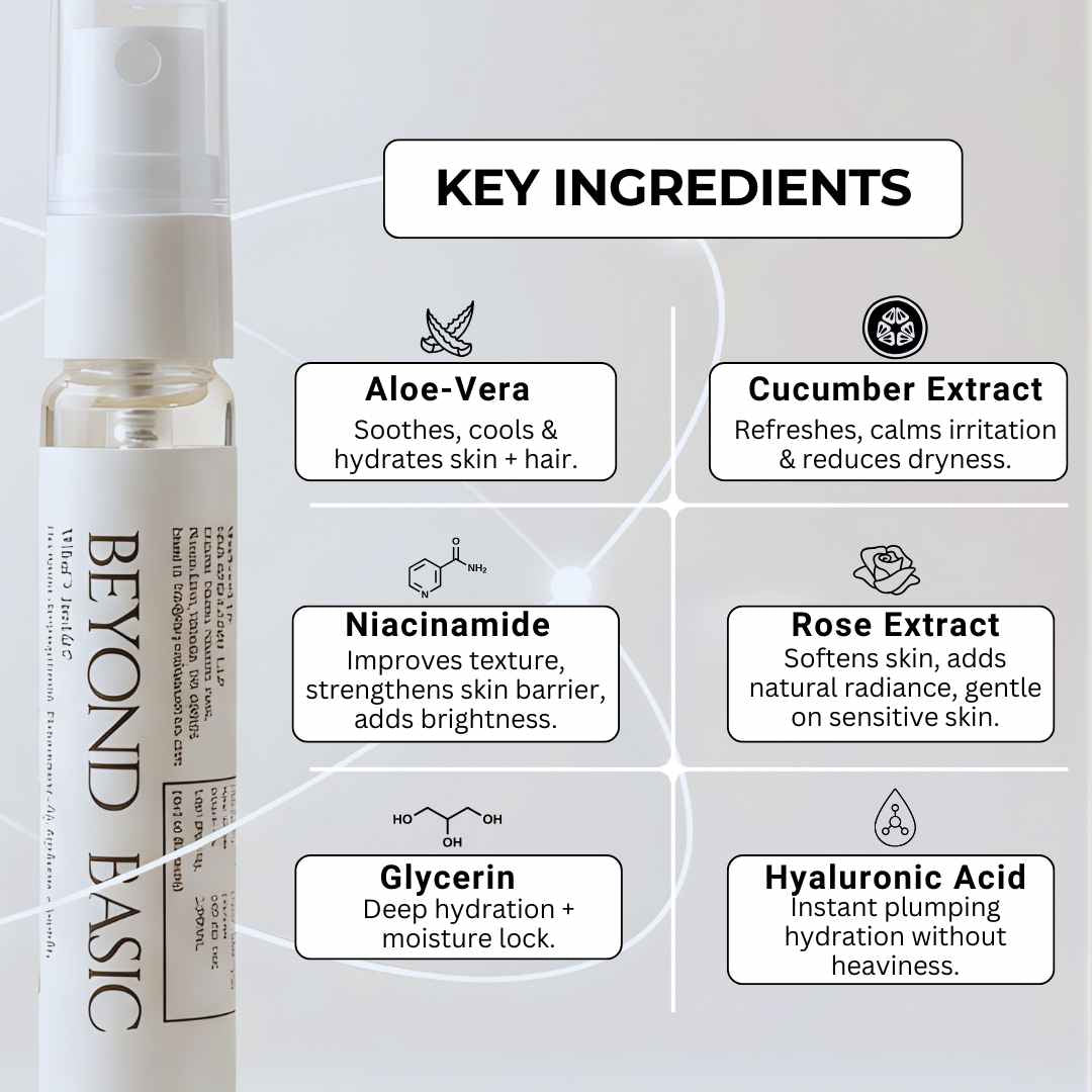 Hair & Body Hydrator + Perfume (Mini)